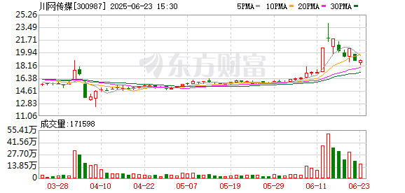 传金所配资 川网传媒：将围绕主业做好资源整合、产业融合，不断延伸产业发展半径