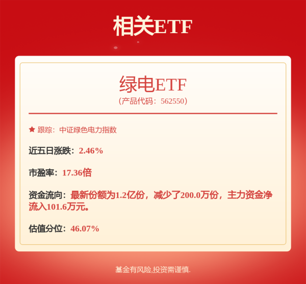 德宏信投 申能股份: 申能股份有限公司关于完成2025年面向专业投资者公开发行碳中和绿色科技创新乡村振兴可续期公司债券（第二期）的公告