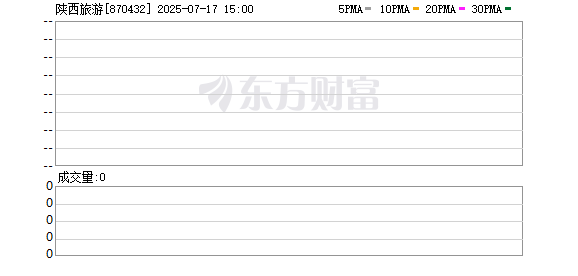 股速查 陕西旅游再闯IPO：《长恨歌》经久不衰 第二增长曲线存亏损隐忧