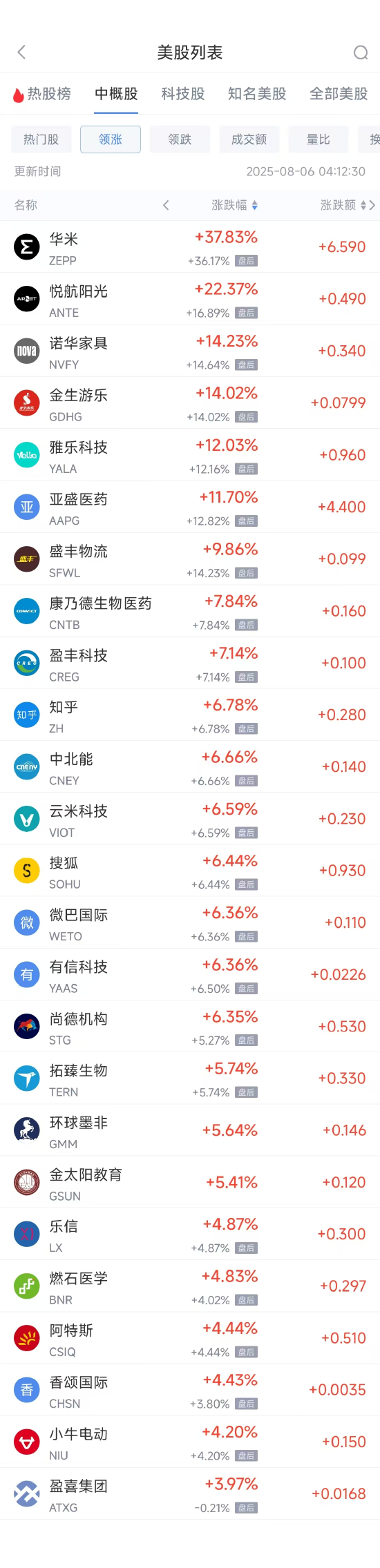 老虎配资 周二热门中概股涨跌不一 拼多多涨0.52%，台积电跌2.75%