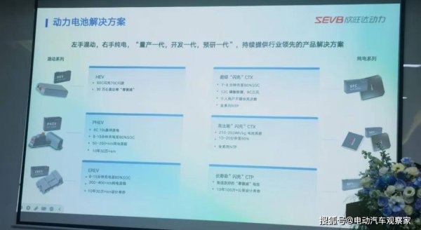 金鑫优配 欣旺达电池：从乘用车到商用车，技术革新引领行业新未来